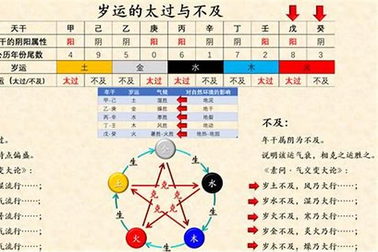 算命生辰八字能算准么？