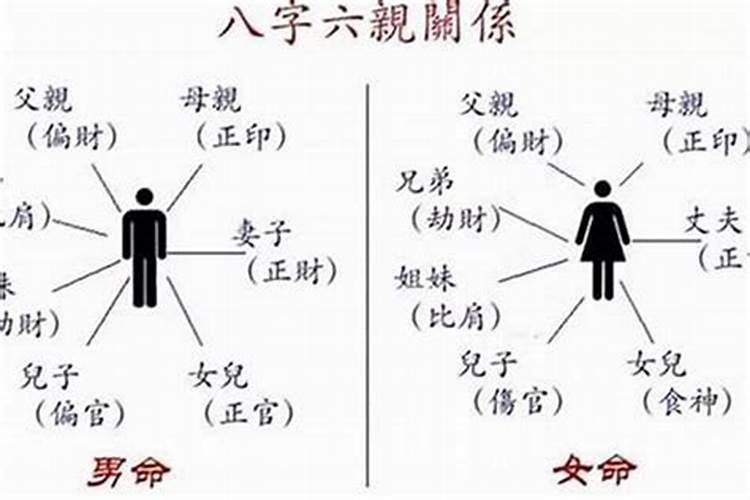 八字怎么看子女有没有出息,如何知道子女未来是否有出息？