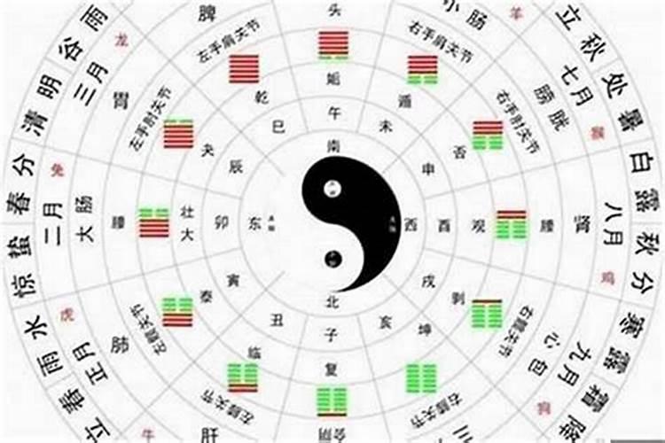 八字看将来子女成就是否能有出息？