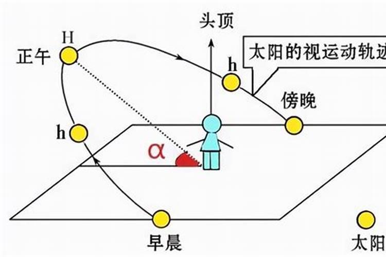 春节、元宵节、中秋节、端午节、清明节、如何排序？