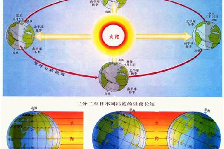 生辰八字是以阳历还是以阴历计算的？