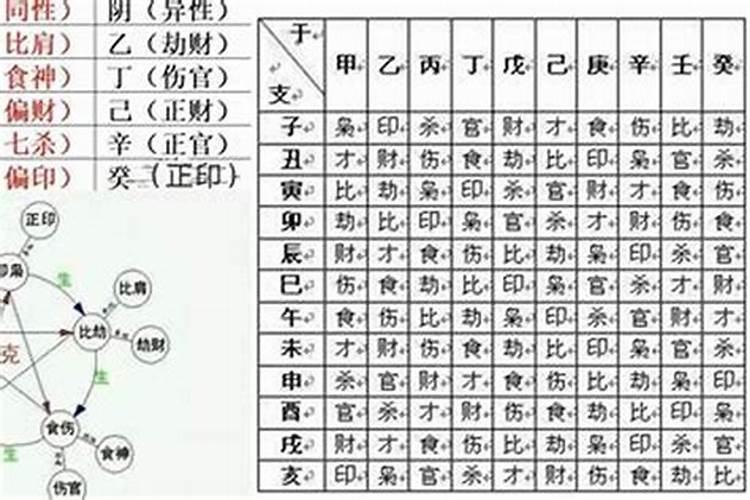 八字大运很差怎么办