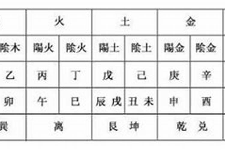 八字中地支为什么隔支不能合？