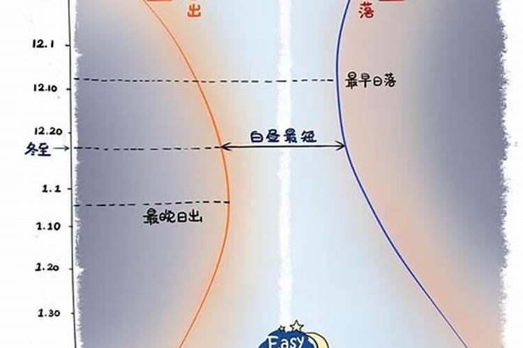 芜湖冬至吃什么