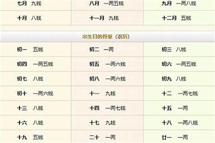 生辰八字钱两算命表如何解析八字年重几两