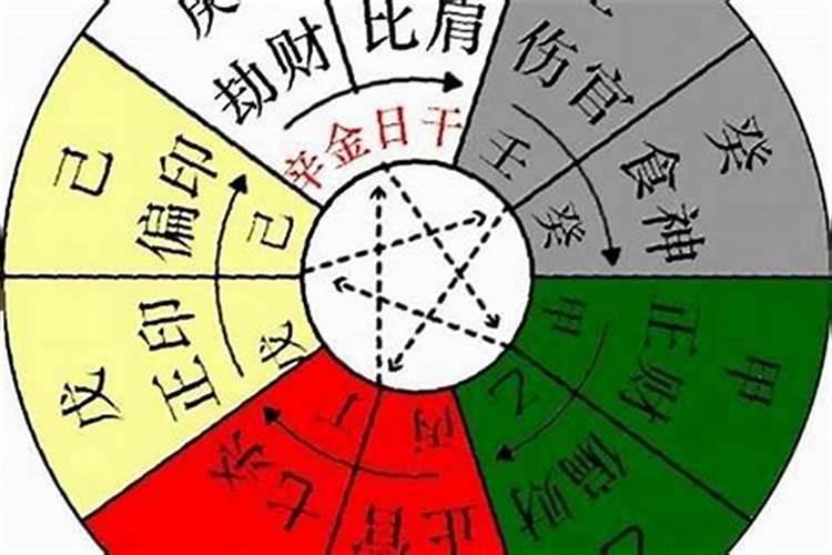 丁火男和丁火女的爱情可相配需多留意