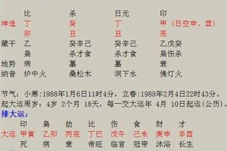 丁火的八字有哪些