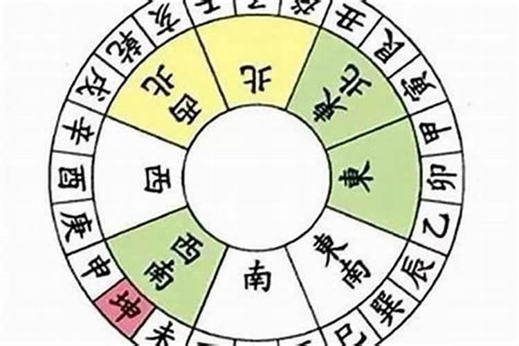 八卦定吉凶
