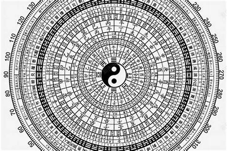 如何用八卦看风水 八卦怎么测风水？