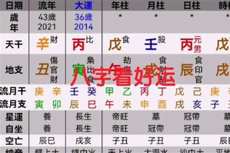 八字怎么看自己什么时候有财运,八字看自己的财运何时到来
