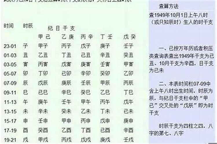 八字看学历高低判断方法