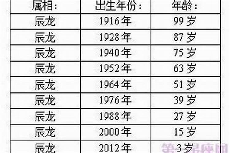 蛇年犯太岁的5个属相是什么