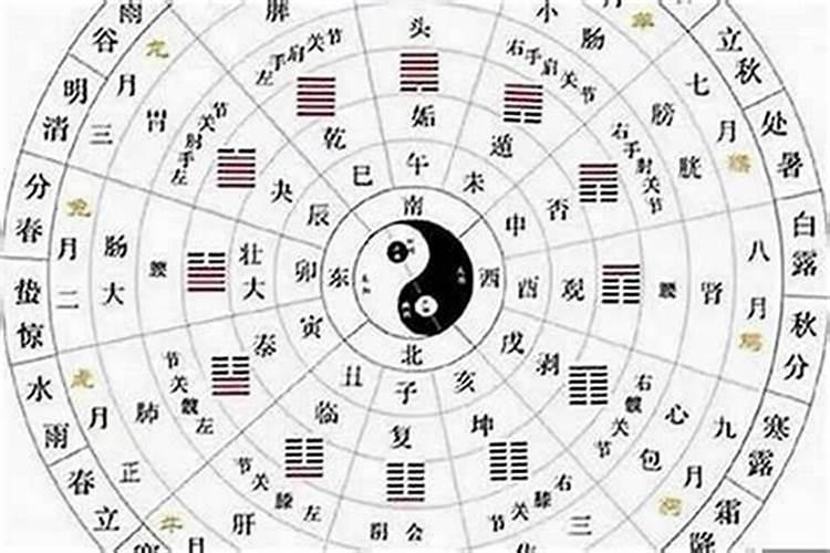 如何查两人八字合不合方法