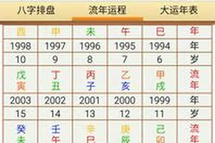 犯太岁第二年运气会好吗