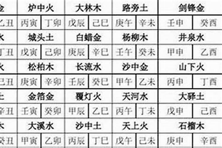 甲子 戊辰 丁丑 壬寅 这个八字怎样？