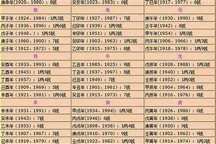 生辰八字算命几斤几两对照表解释