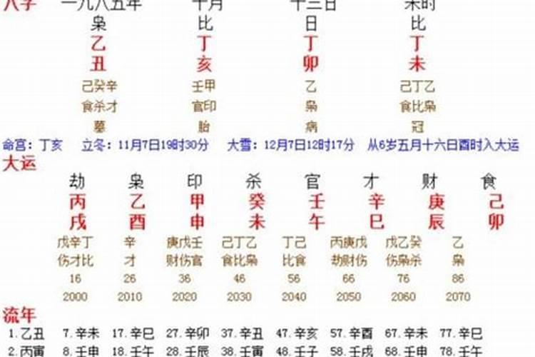 1984年8月16属鼠一生的运势