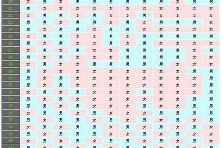 生辰八字算生男生女
