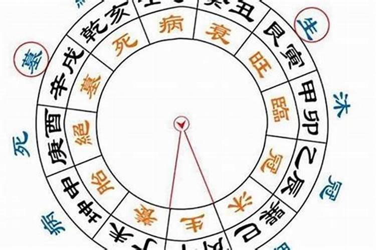我的大运先是绝,墓,死,病,衰,帝旺临官,冠带,现在才23就到了死运了,是...