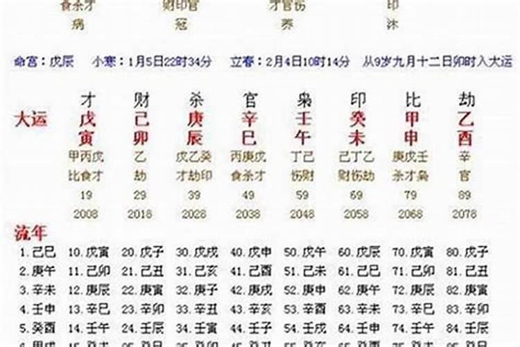 八字命理看配偶何时易出轨