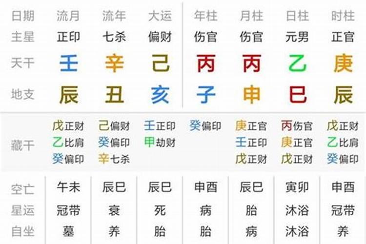 怎么算夫妻八字合不合,八字合婚速查表