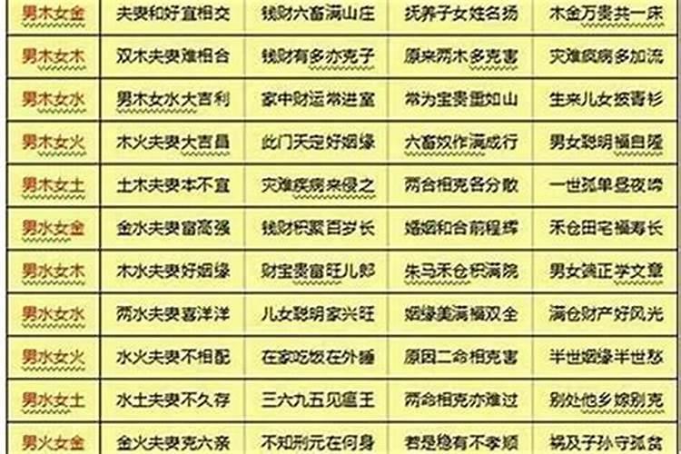 八字合婚算命的几种方法