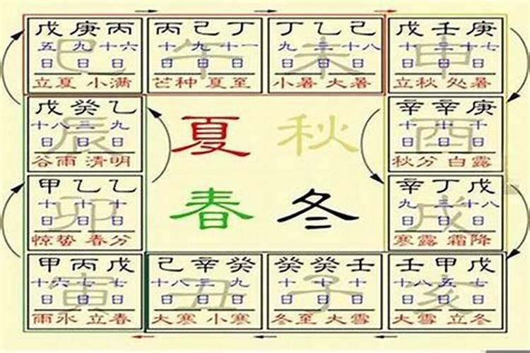“犯太岁”是什么意思？“犯太岁”是怎么来的？