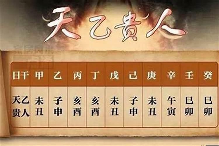 天乙贵人的查法与应用指南