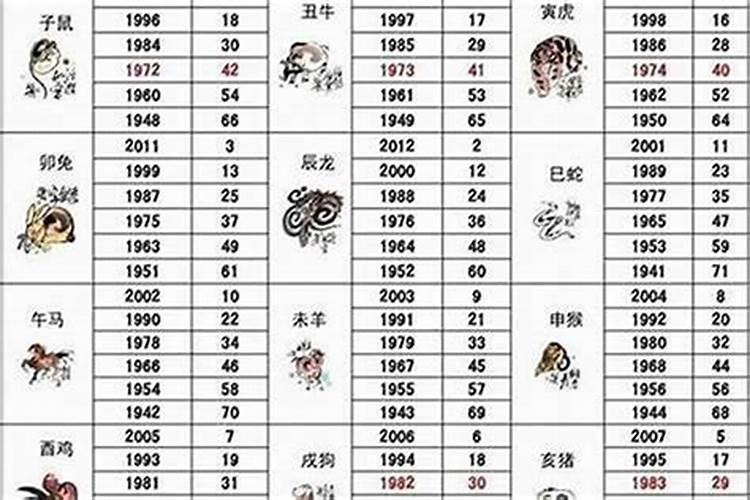 1956年属猴2025年运势及运程