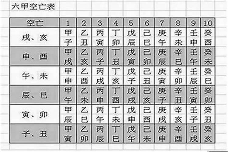 男女双方夫妻宫互为对方空亡那个字,婚姻一定凶吗,有填实为吉的说法吗...