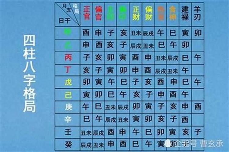 70年属什么生肖狗农历12月21出生,阳历生日是几月？