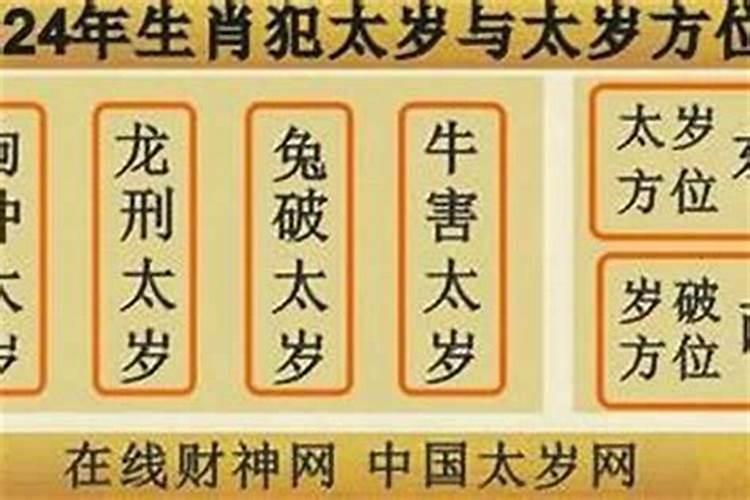 壬辰年犯太岁,想去寺庙化解,求昆明市及周边地区比较灵验的寺庙位置？感 ...