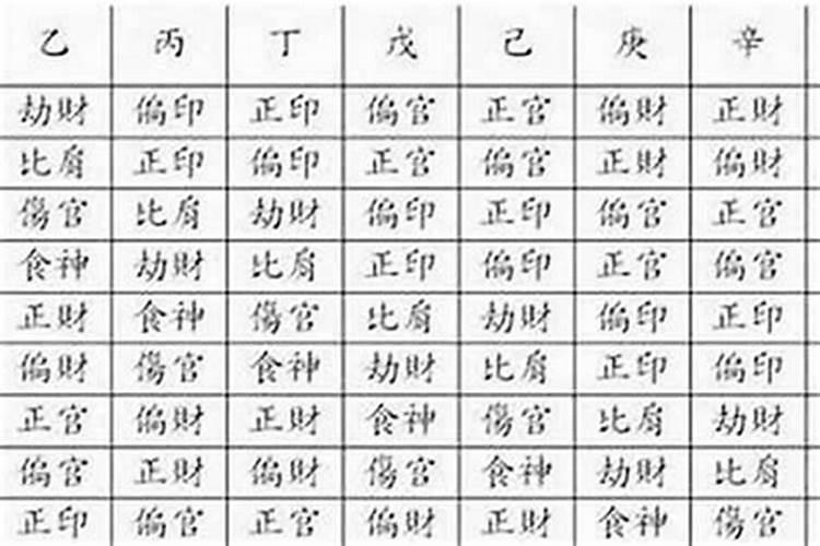 八字如何查正印和偏印