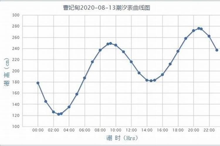 人要走好运的20个征兆 民间改运气最快的方法是什么