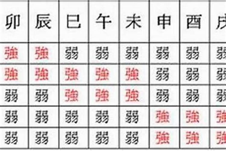 算命讲堂:八字旺弱怎么看？