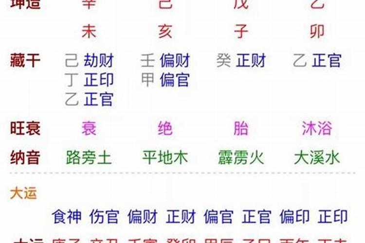 从出生年月测两人缘分,测两个人的缘分
