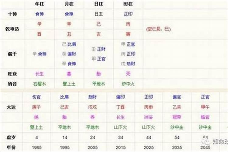 从八字看个人财运的发展趋势