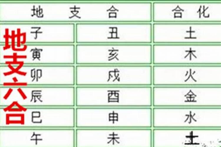 八字中的冲、害、刑、克、破的力量大小如何排序？