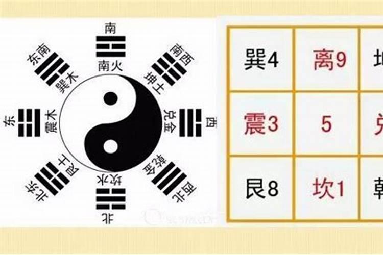 九宫八卦婚配表,九宫八卦的相关信息