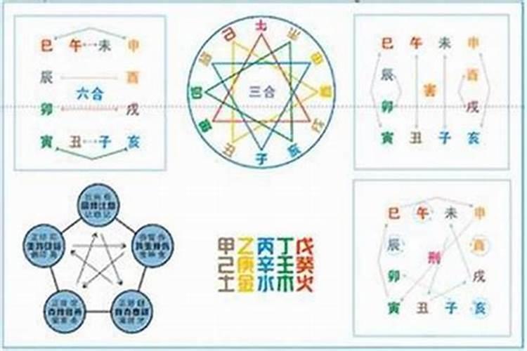 八字合而不化不好吗,八字推算中的天干合而不化是种什么样的情况？百 ...