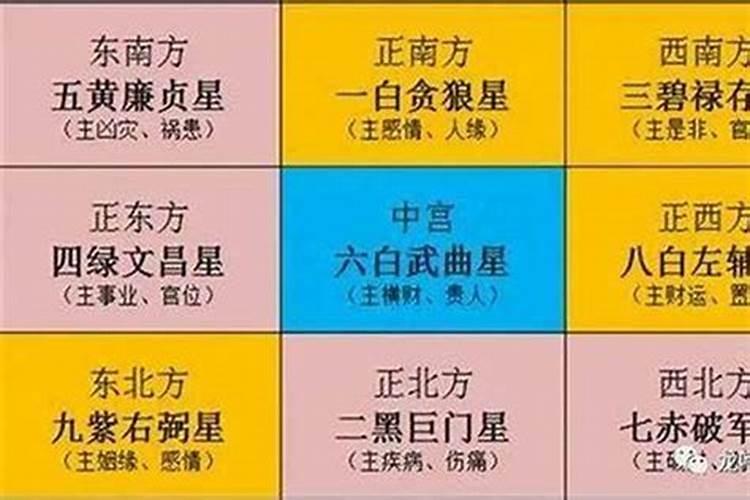 太岁方位如何布局
