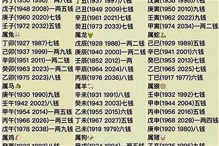 2025犯太岁怎么化解