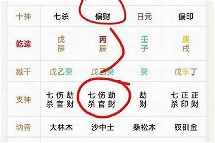 八字七杀旺身弱,日坐七杀,感情不顺,29岁未婚,未来老公脾气是不是不...