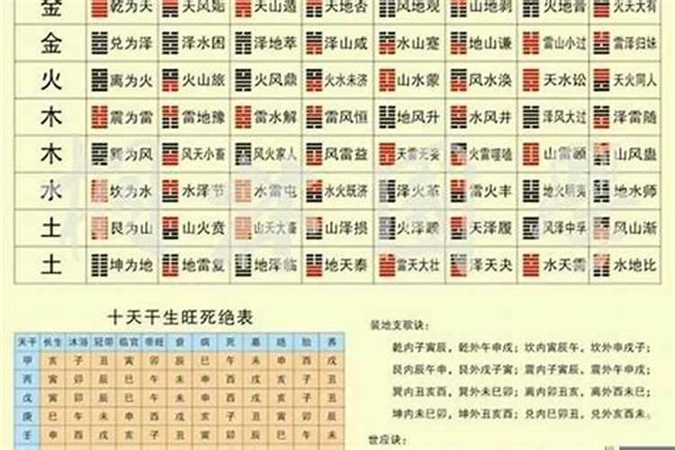 属鸡人的最佳婚配属相具体有哪些