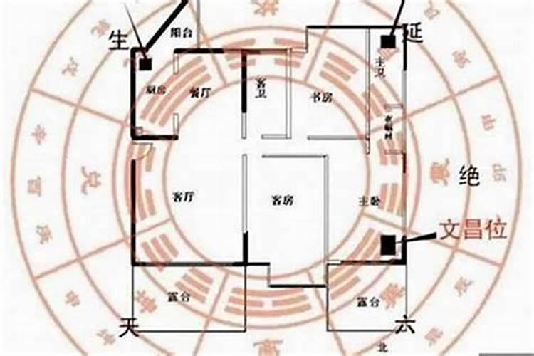 家居风水招财的方法