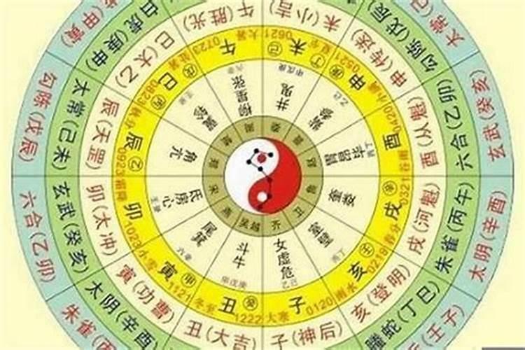 查生辰八字四柱五行旺衰喜忌
