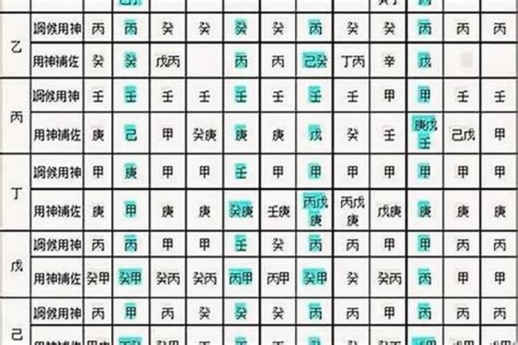 怎样从四柱八字分析命理