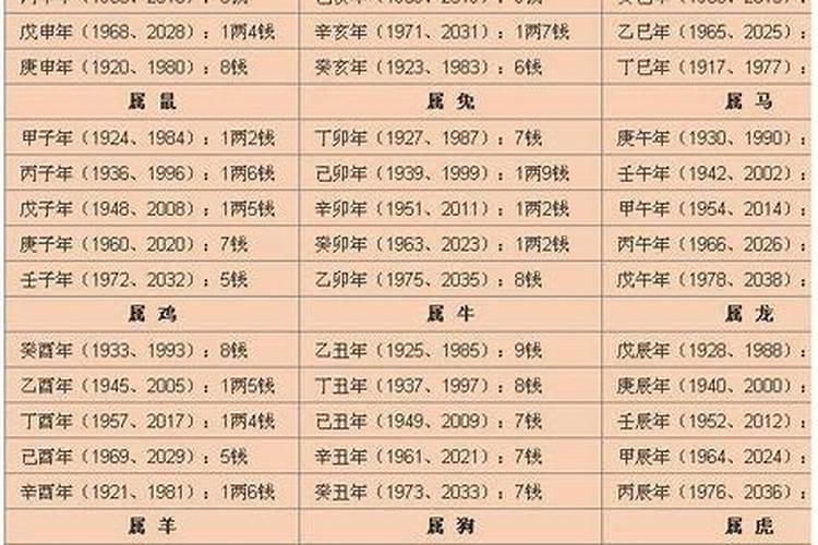 梦见出车祸自己死了的预兆