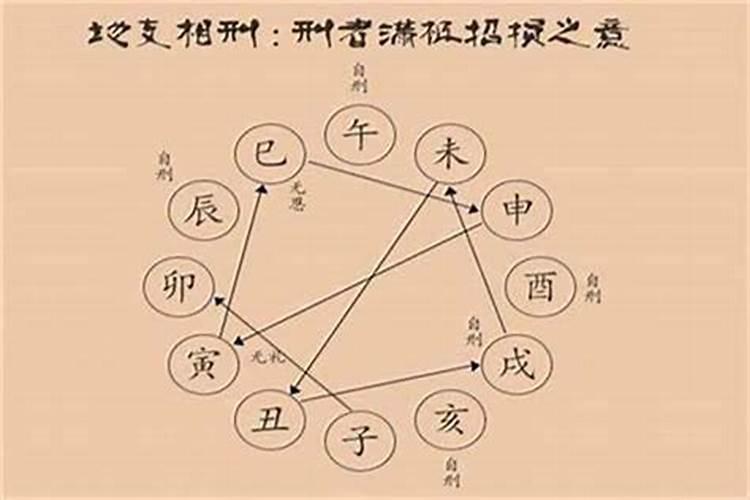 梦见出车祸死了