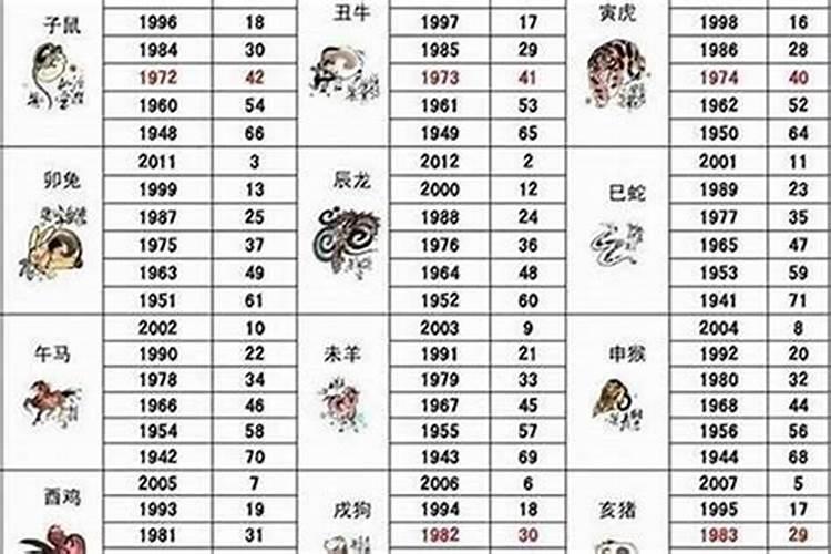 49年属牛2023夫妻感情走势,婚姻运势？